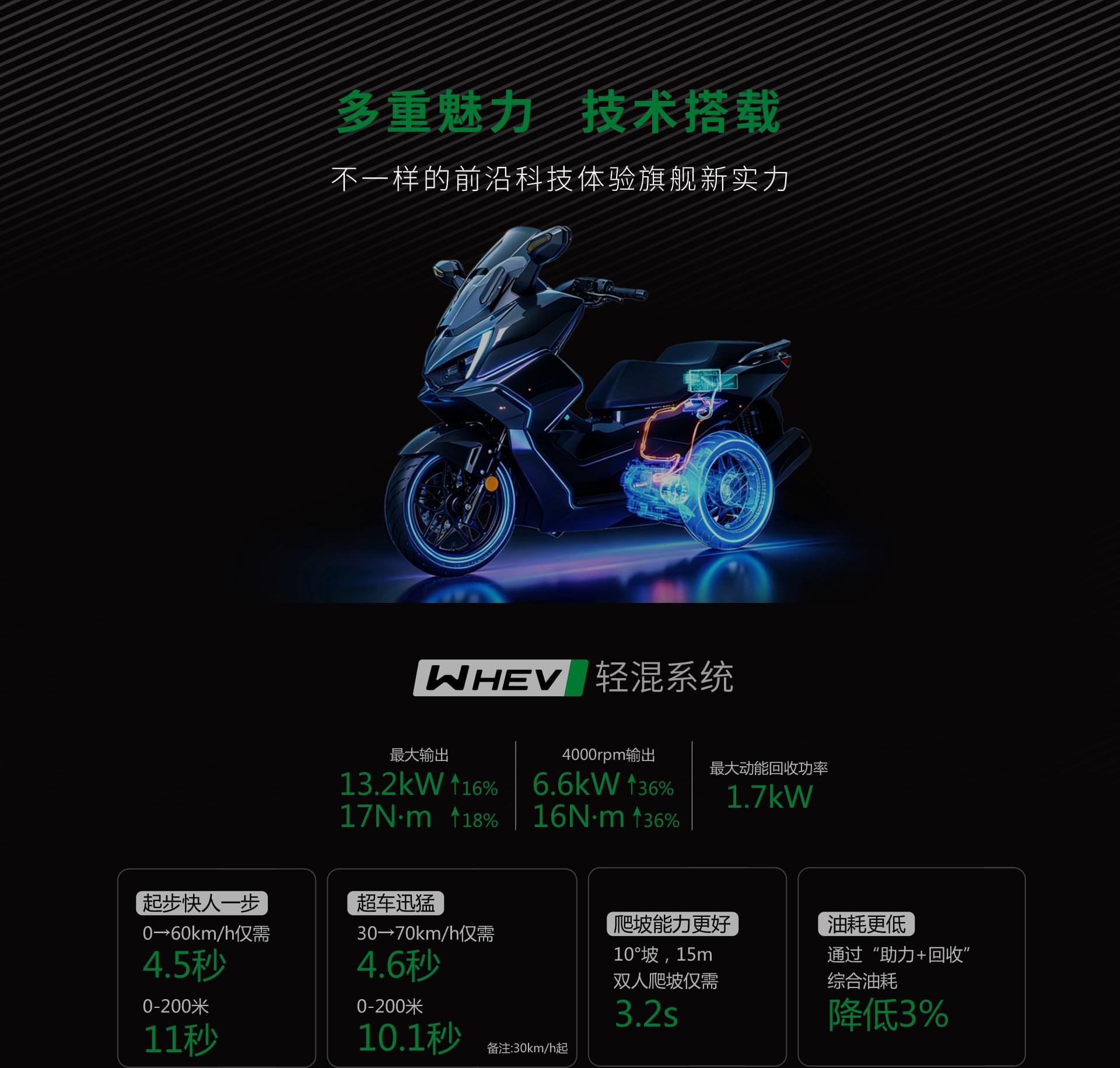 多重魅力技术搭载不一样的前沿科技体验旗舰新实力轻混系统