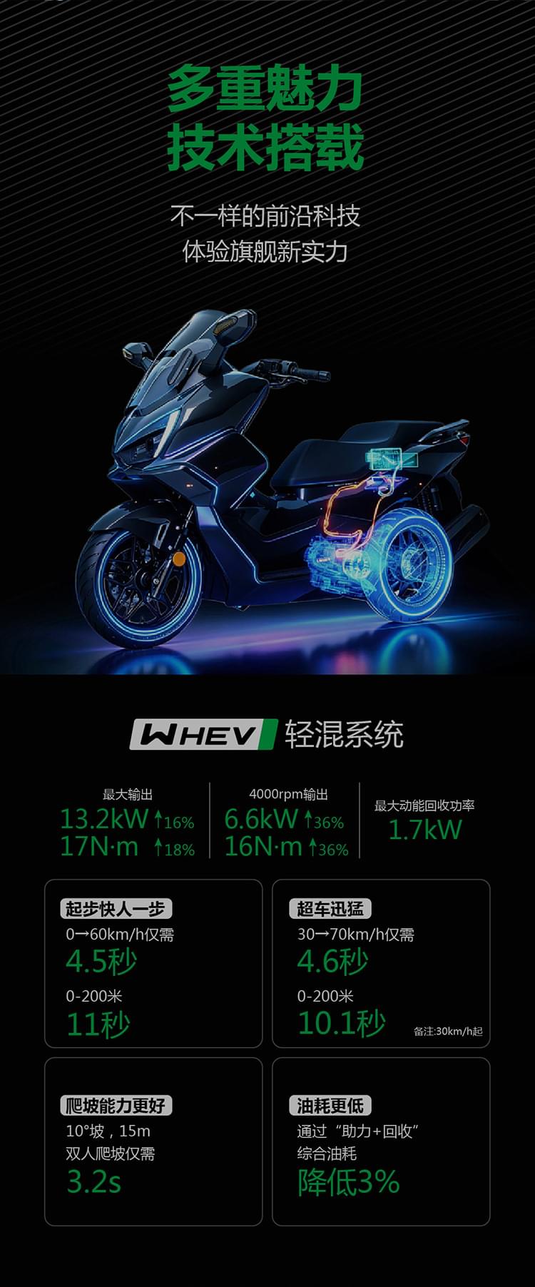 多重魅力技术搭载不一样的前沿科技体验旗舰新实力轻混系统