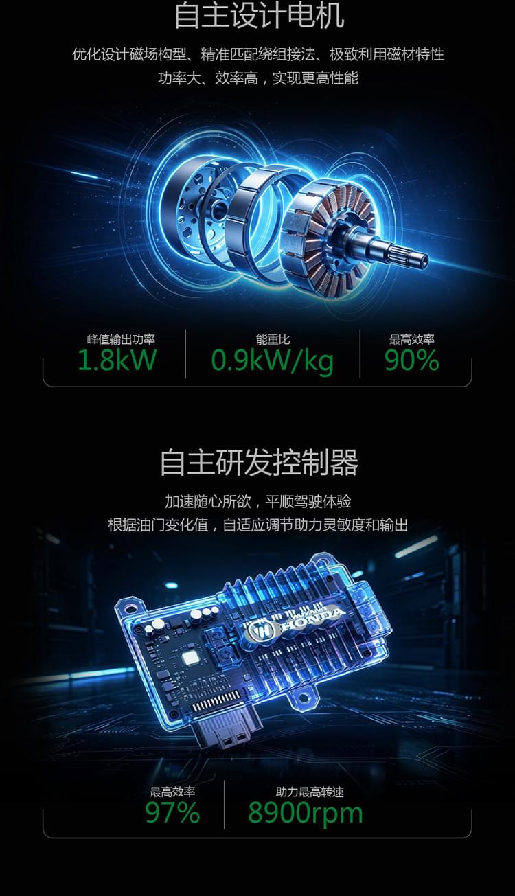 自主设计电机优化设计磁场构型、精准匹配绕组接法、极致利用磁材特性功率大、效率高，实现更高性能自主研发控制器加速随心所欲，平顺驾驶体验根据油门变化值，自适应调节助力灵敏度和输出