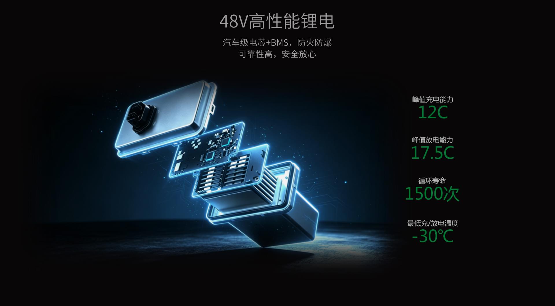 48V高性能锂电汽车级电芯+BMS，防火防爆可靠性高，安全放心