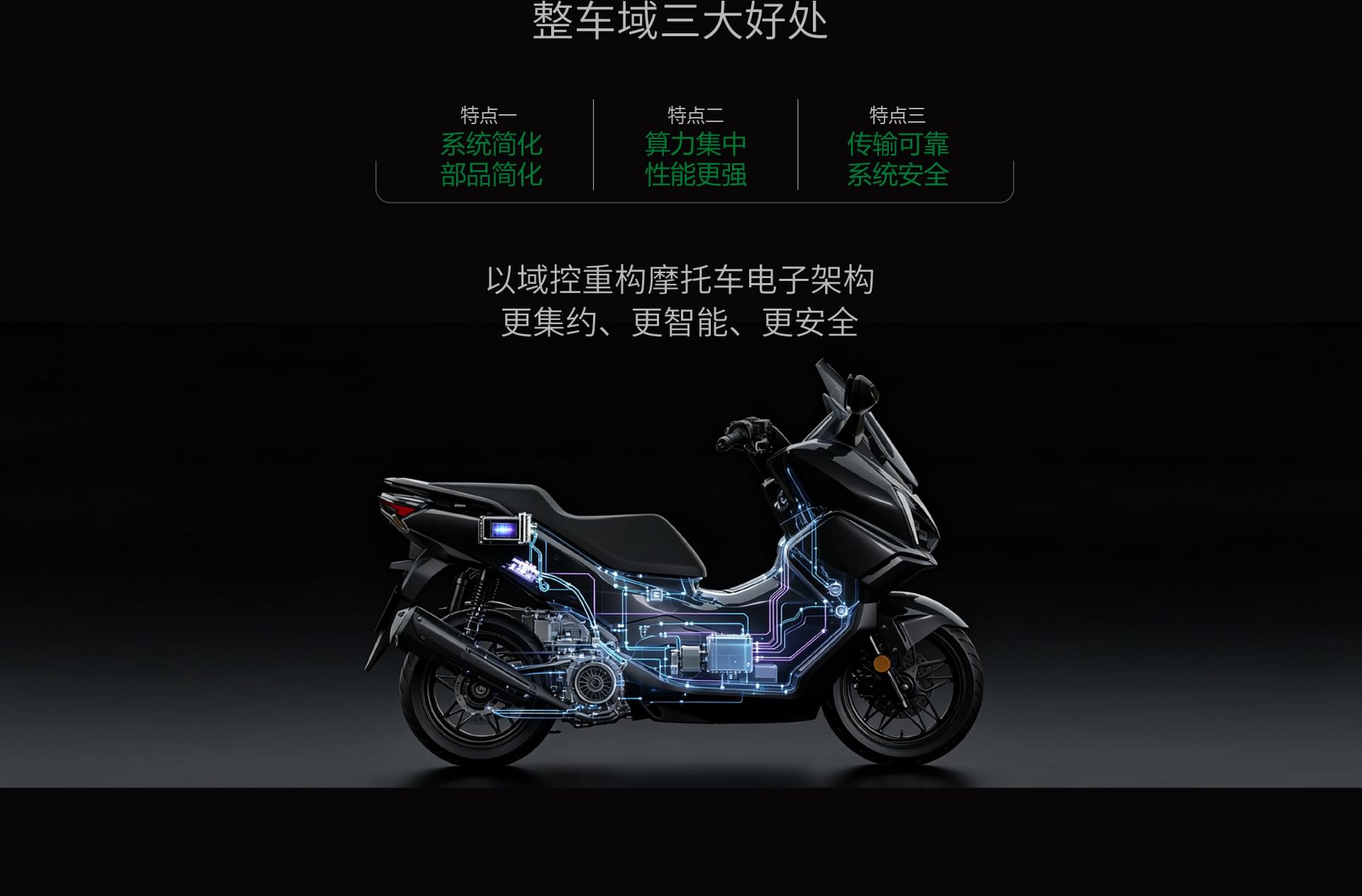 整车域三大好处以域控重构摩托车电子架构更集约、更智能、更安全