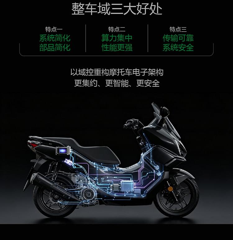 整车域三大好处以域控重构摩托车电子架构更集约、更智能、更安全