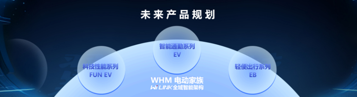 未来产品规划